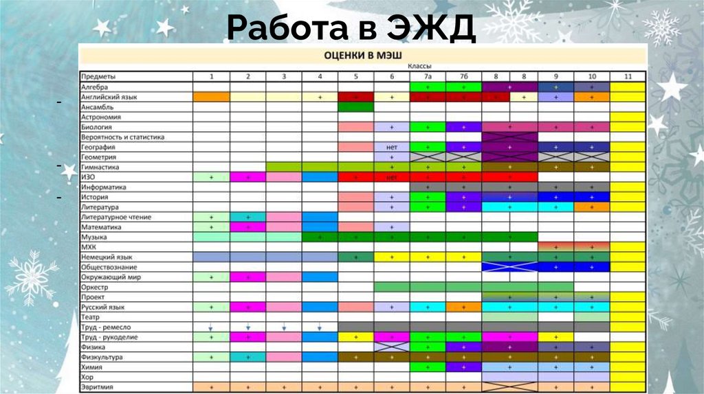 Работа в ЭЖД