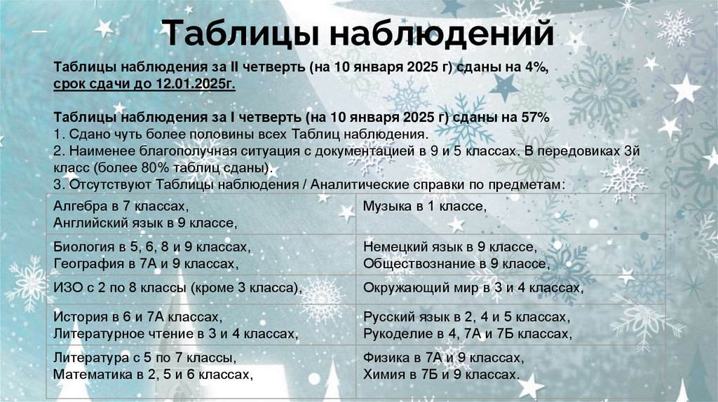 Таблицы наблюдений