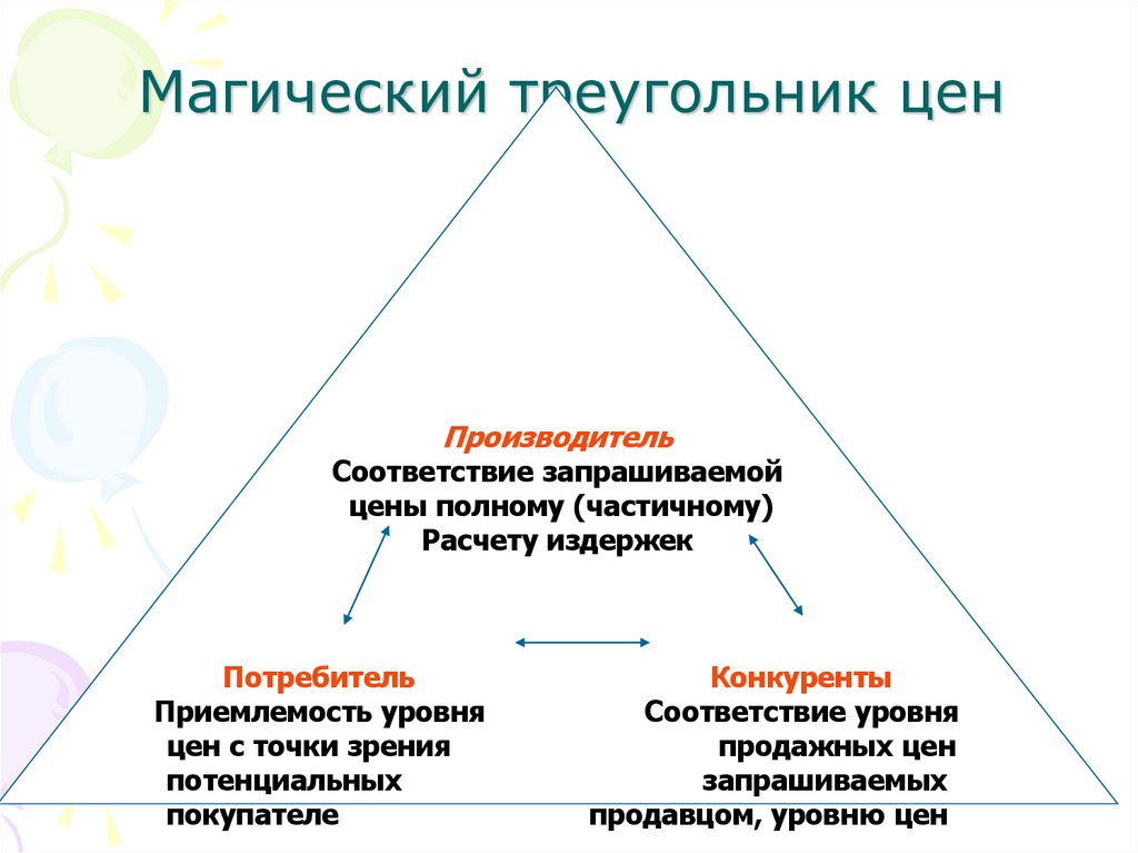 Магический треугольник цен