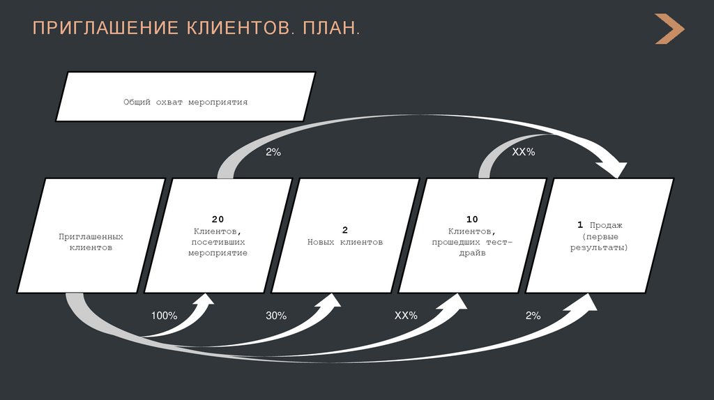ПРИГЛАШЕНИЕ КЛИЕНТОВ. ПЛАН.