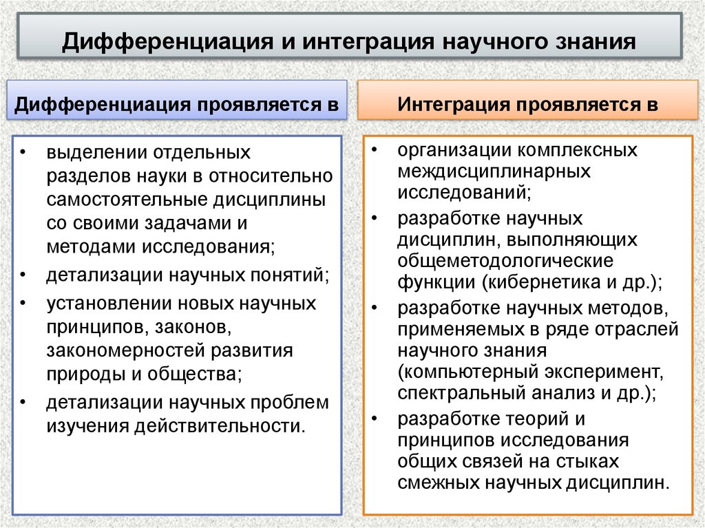 Дифференциация и интеграция научного знания