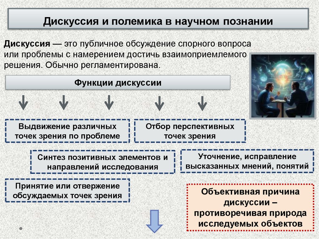 Дискуссия и полемика в научном познании