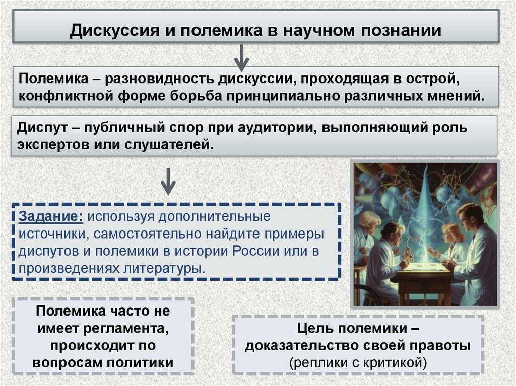Дискуссия и полемика в научном познании