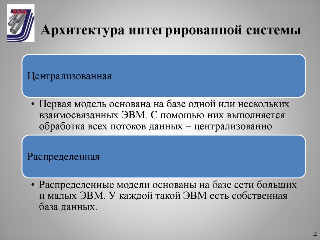 Архитектура интегрированной системы