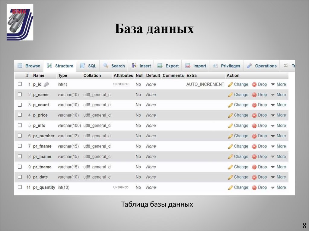 База данных