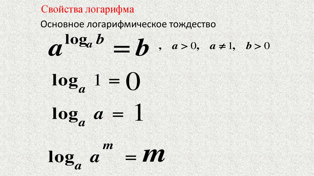 Свойства логарифма