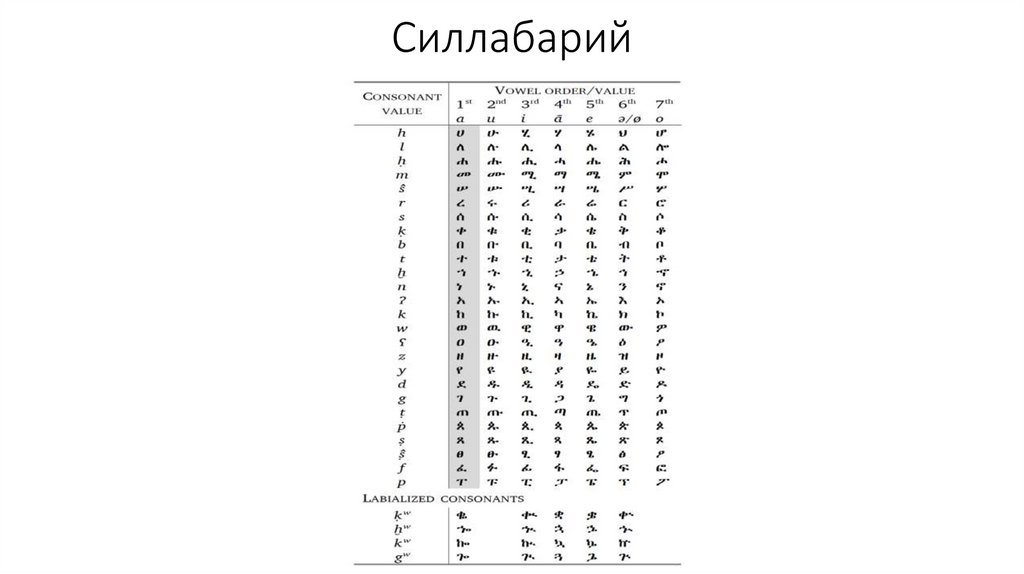 Силлабарий