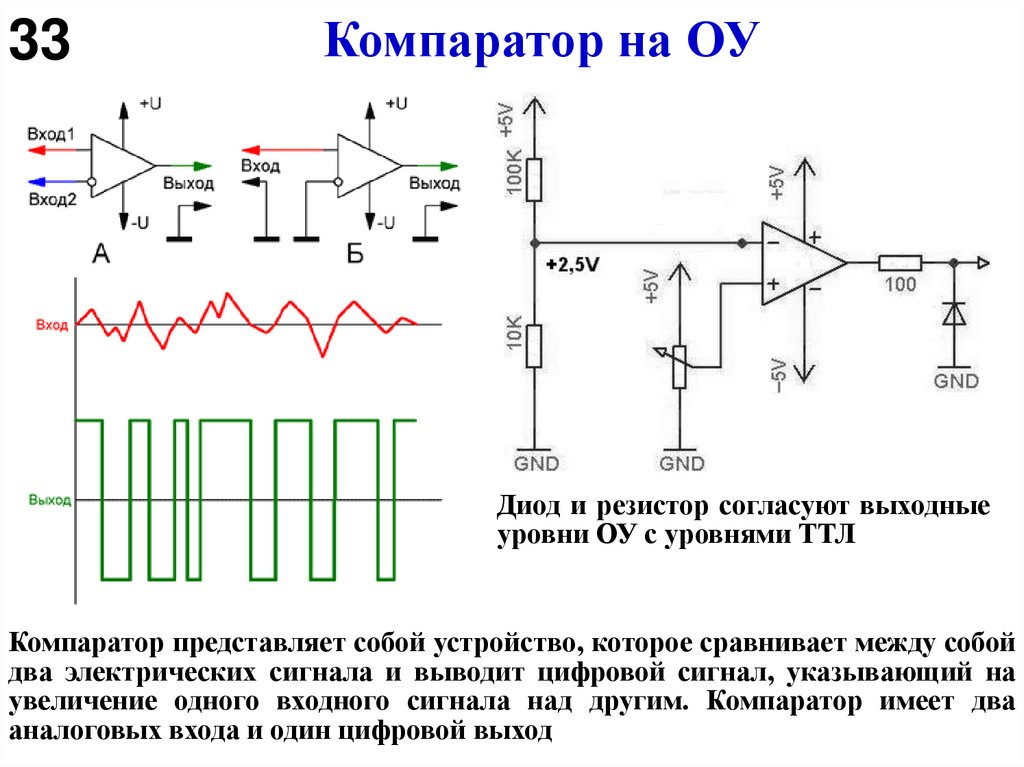 Компаратор на ОУ