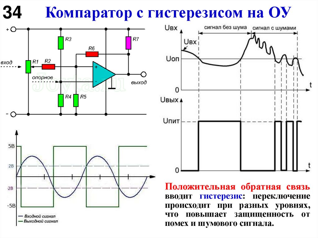 Компаратор с гистерезисом на ОУ
