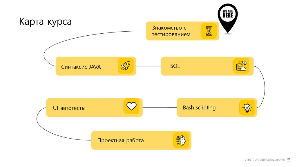 Карта курса