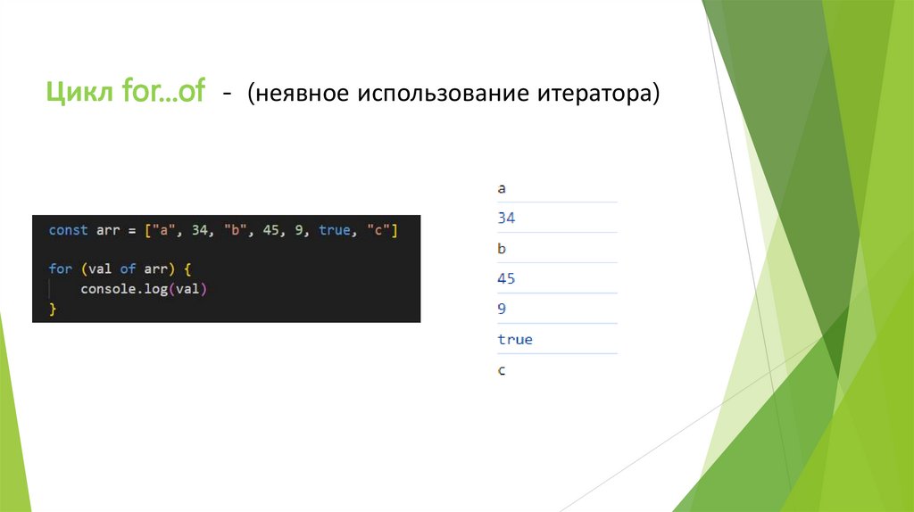 Цикл for...of  - (неявное использование итератора)