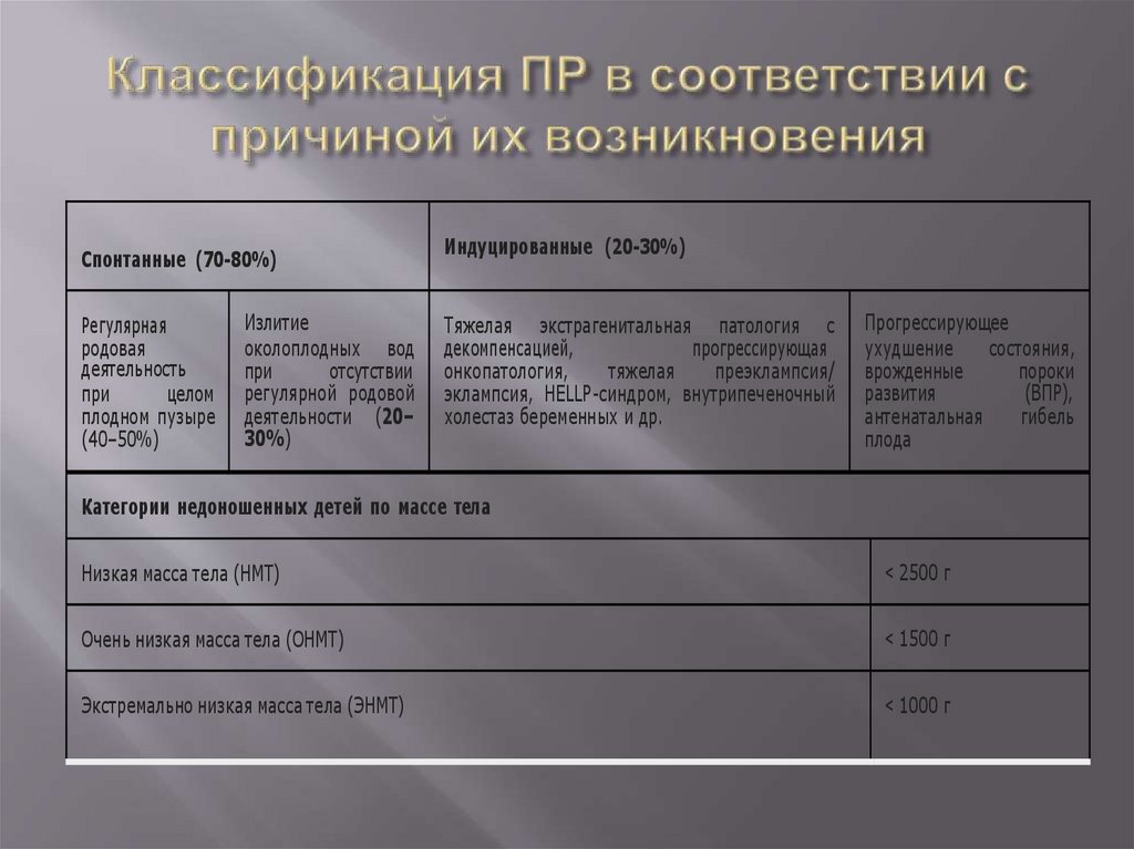 Классификация ПР в соответствии с причиной их возникновения