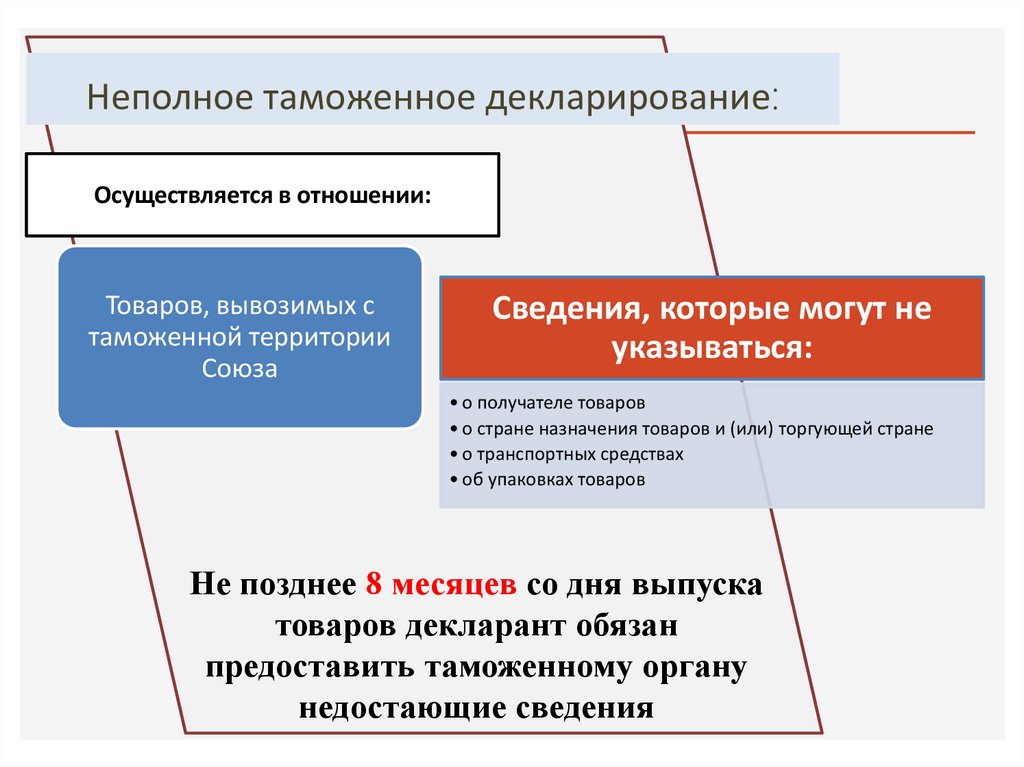 Неполное таможенное декларирование: