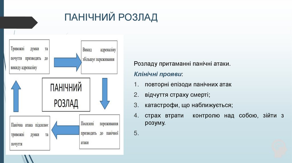 ПАНІЧНИЙ РОЗЛАД