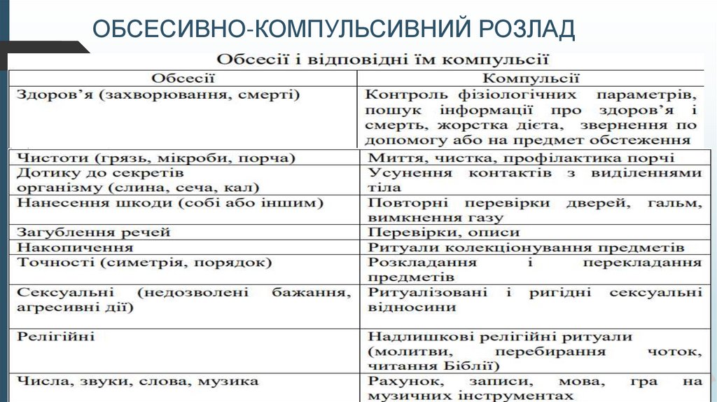 ОБСЕСИВНО-КОМПУЛЬСИВНИЙ РОЗЛАД