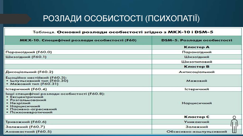 РОЗЛАДИ ОСОБИСТОСТІ (ПСИХОПАТІЇ)