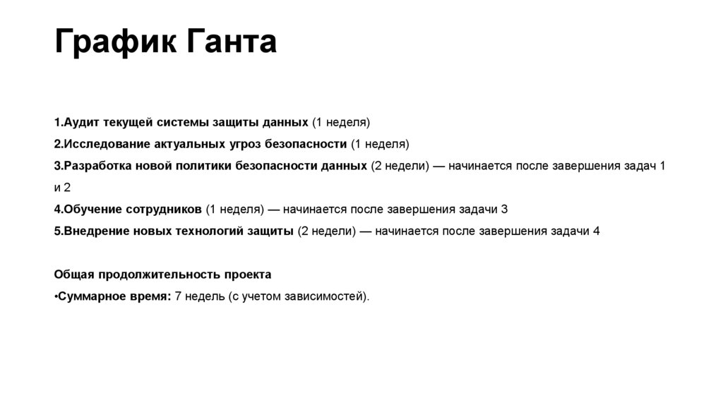 График Ганта