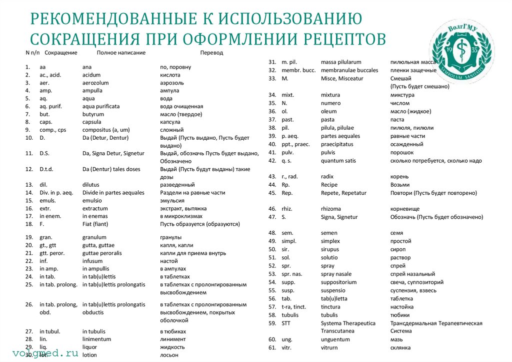 РЕКОМЕНДОВАННЫЕ К ИСПОЛЬЗОВАНИЮ СОКРАЩЕНИЯ ПРИ ОФОРМЛЕНИИ РЕЦЕПТОВ