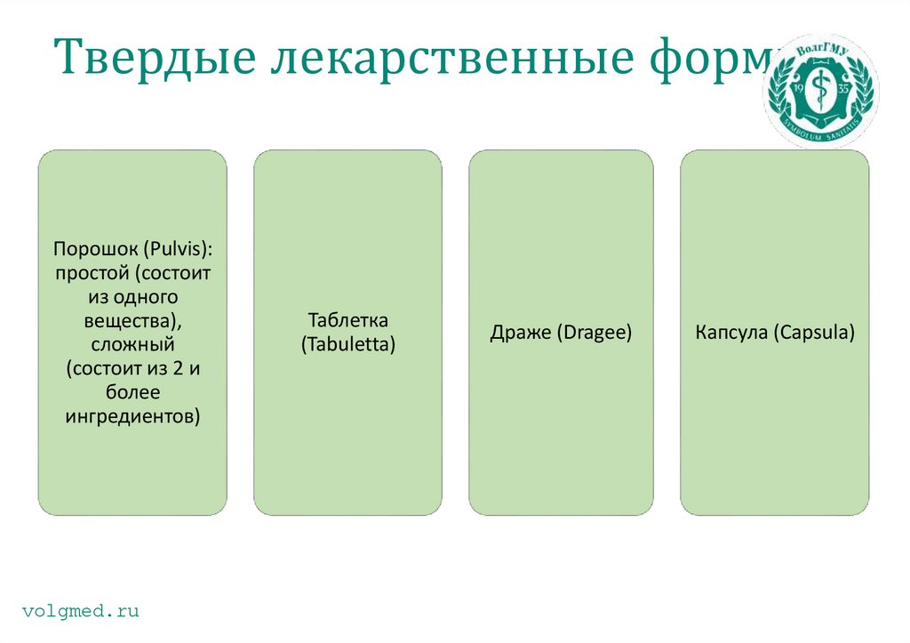 Твердые лекарственные формы