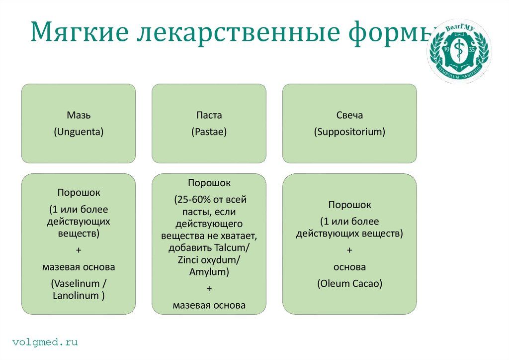 Мягкие лекарственные формы