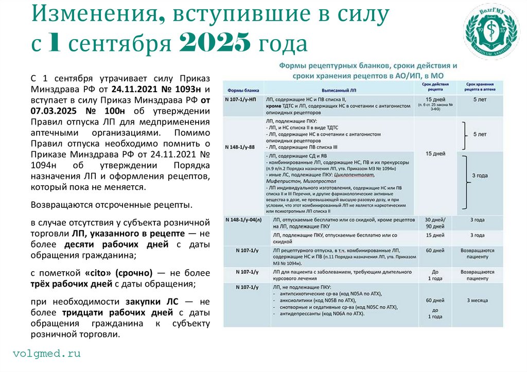 Изменения, вступившие в силу с 1 сентября 2025 года