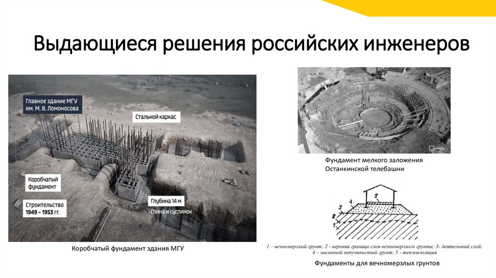 Выдающиеся решения российских инженеров