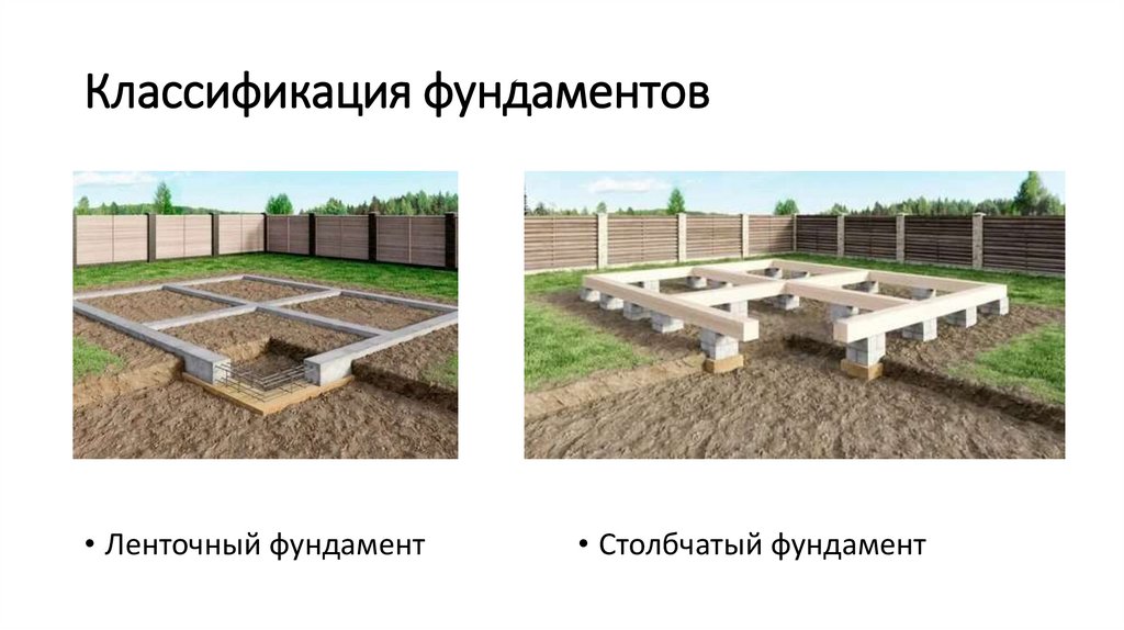 Классификация фундаментов