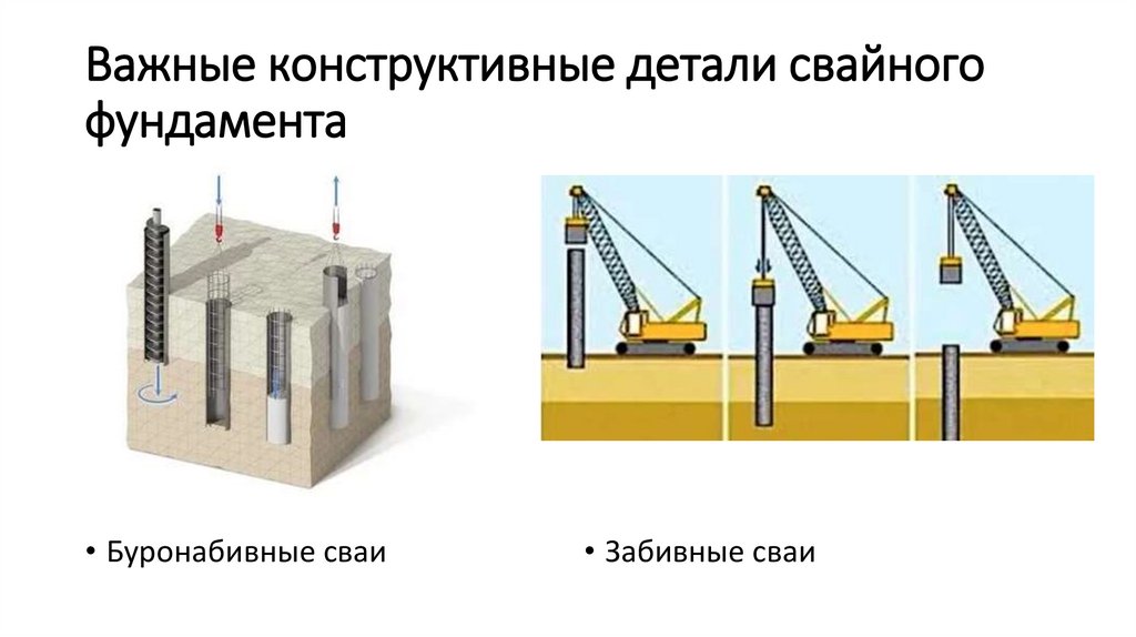 Важные конструктивные детали свайного фундамента