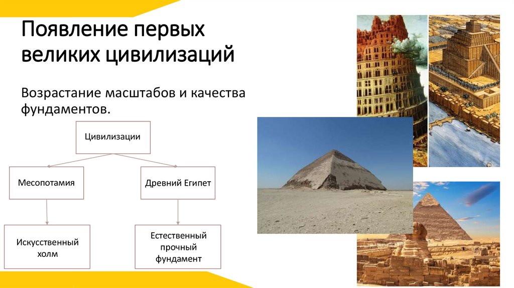 Появление первых великих цивилизаций