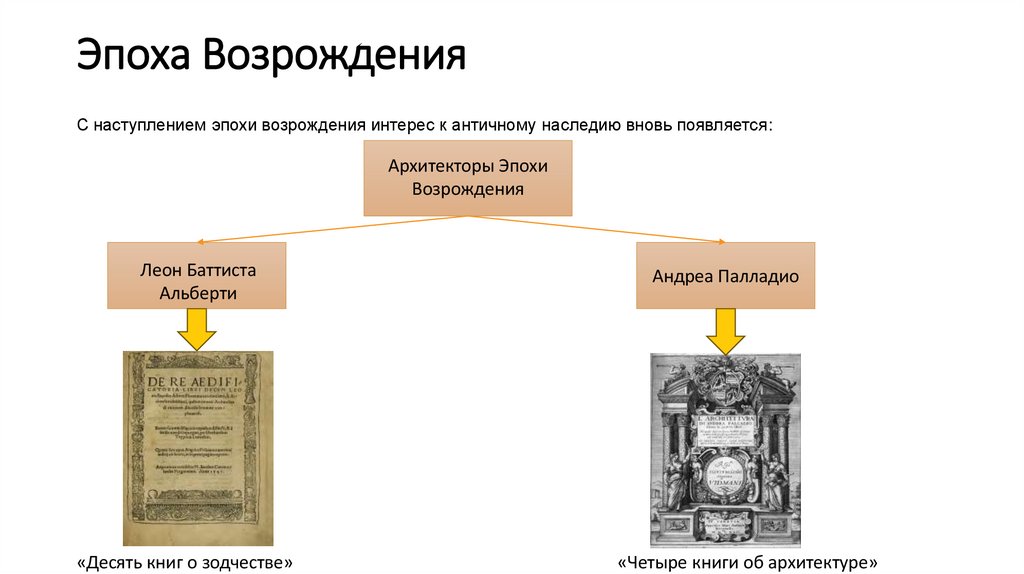 Эпоха Возрождения