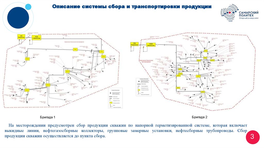 Описание системы сбора и транспортировки продукции