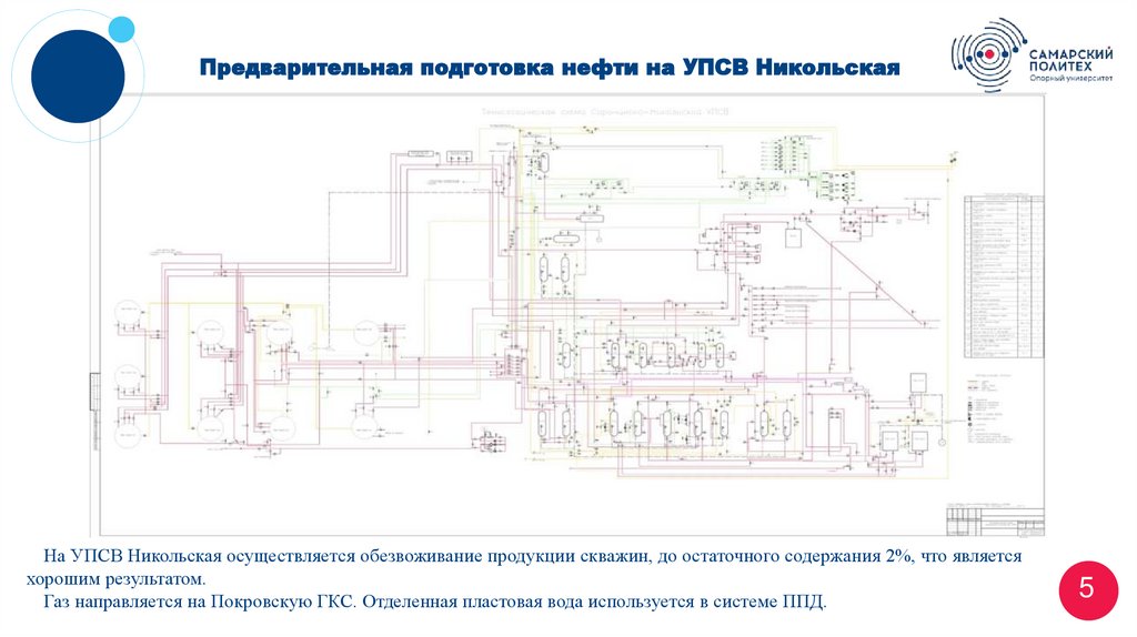 Предварительная подготовка нефти на УПСВ Никольская