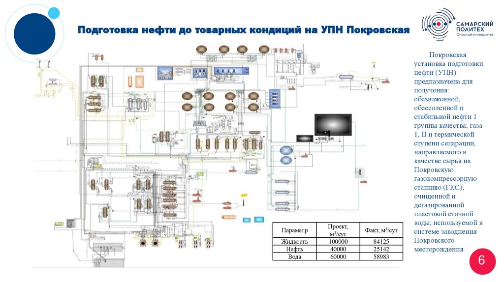 Подготовка нефти до товарных кондиций на УПН Покровская