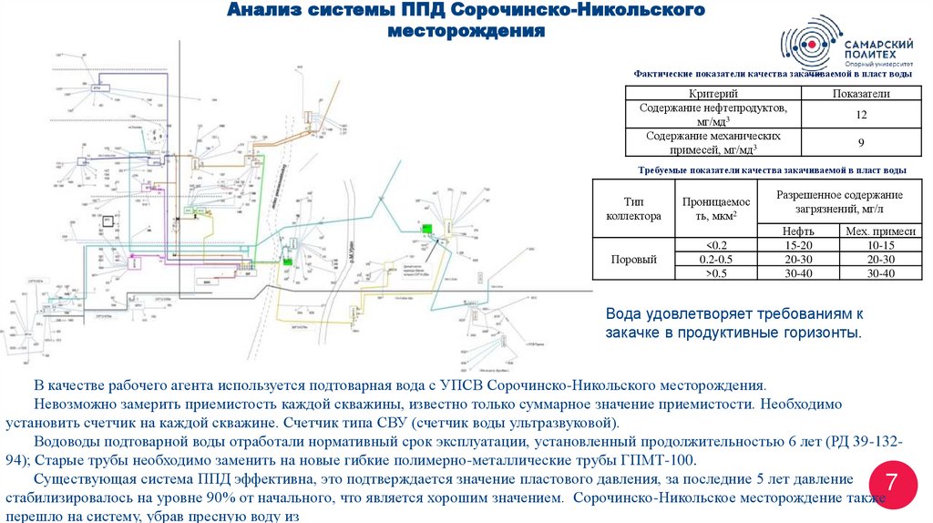 Анализ системы ППД Сорочинско-Никольского месторождения