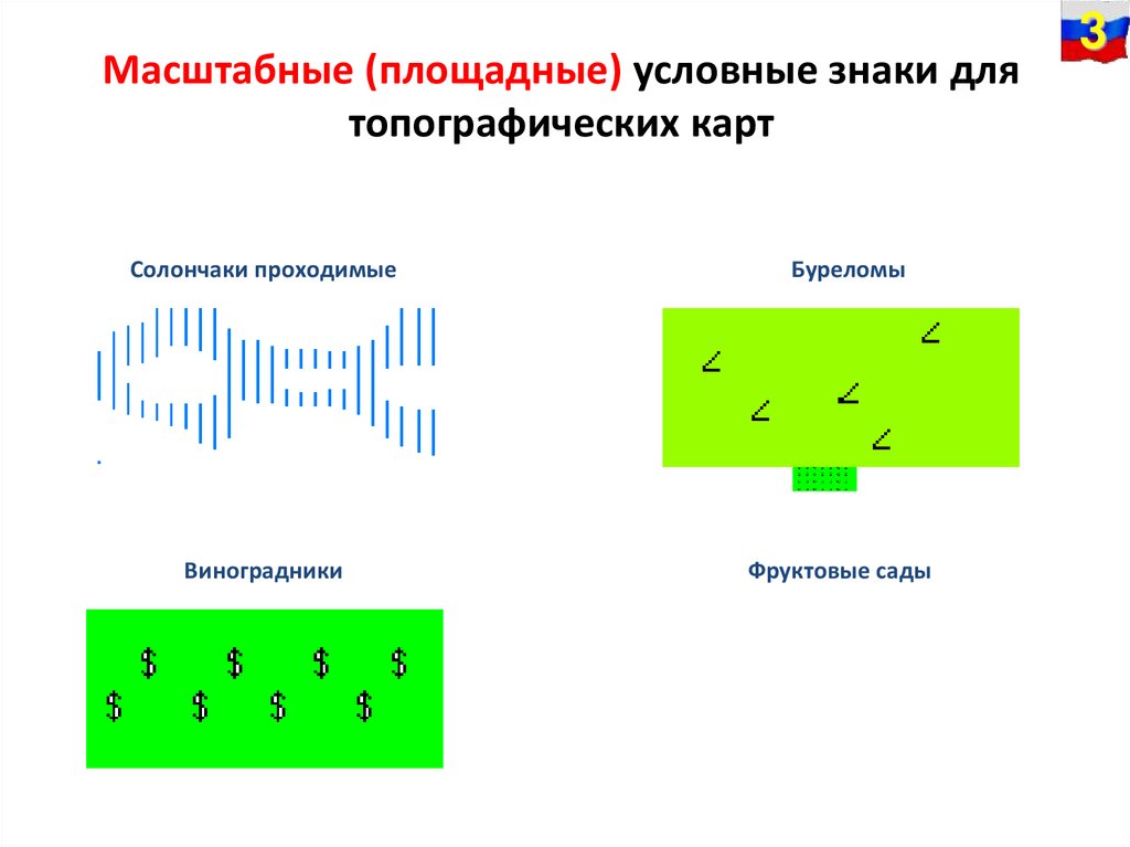 Масштабные (площадные) условные знаки для топографических карт