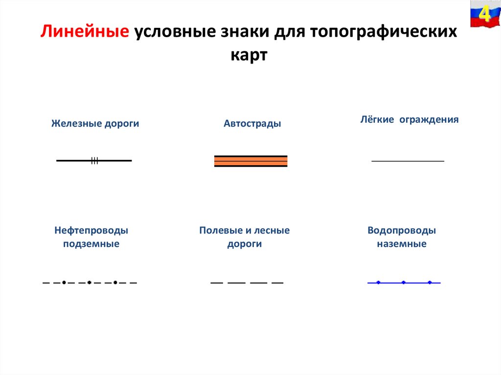Линейные условные знаки для топографических карт