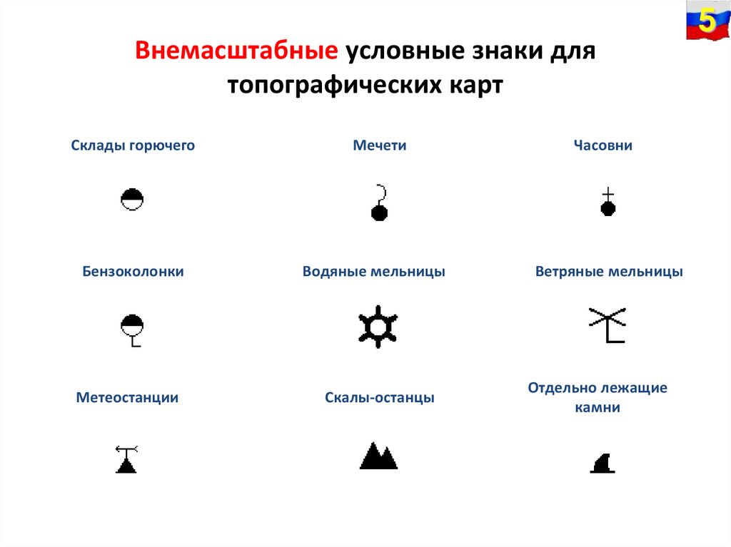 Внемасштабные условные знаки для топографических карт