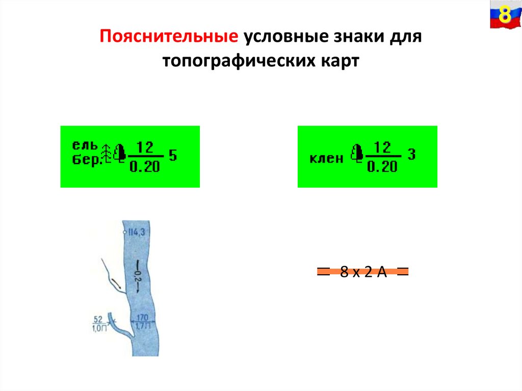 Пояснительные условные знаки для топографических карт