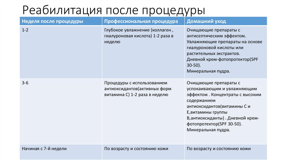 Реабилитация после процедуры