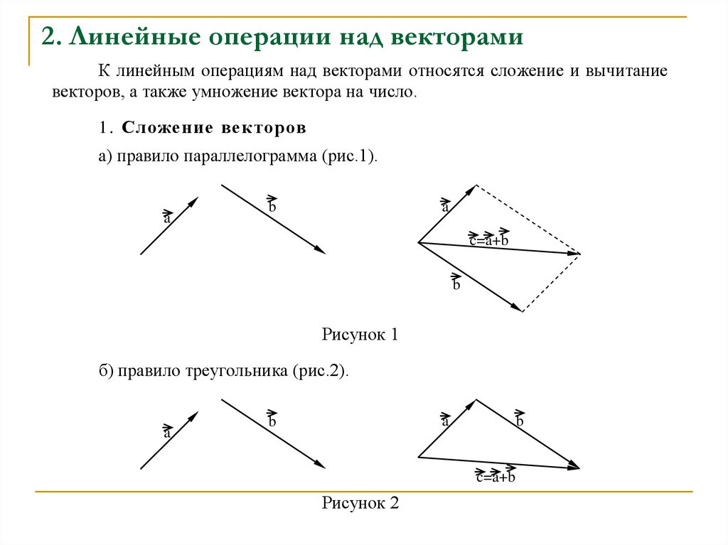 2. Линейные операции над векторами