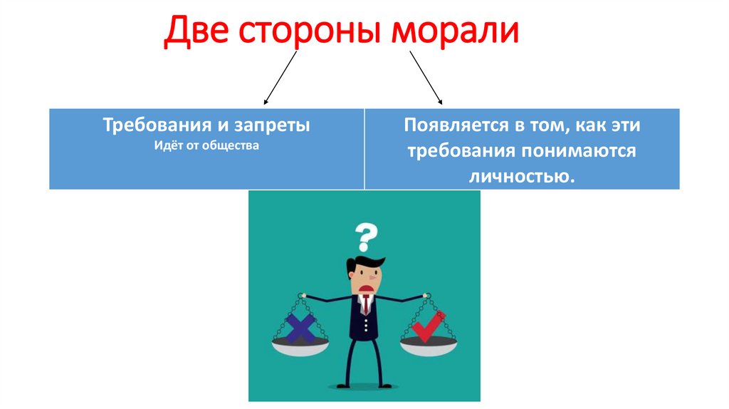 Две стороны морали