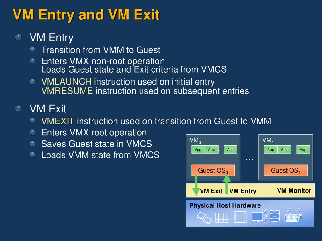 VM Entry and VM Exit