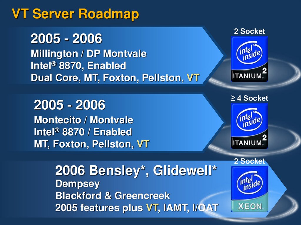 VT Server Roadmap