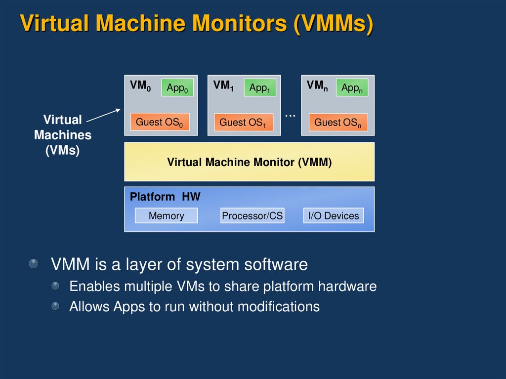 Virtual Machine Monitors (VMMs)