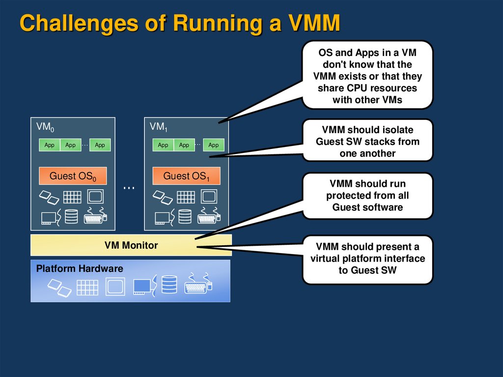 Challenges of Running a VMM