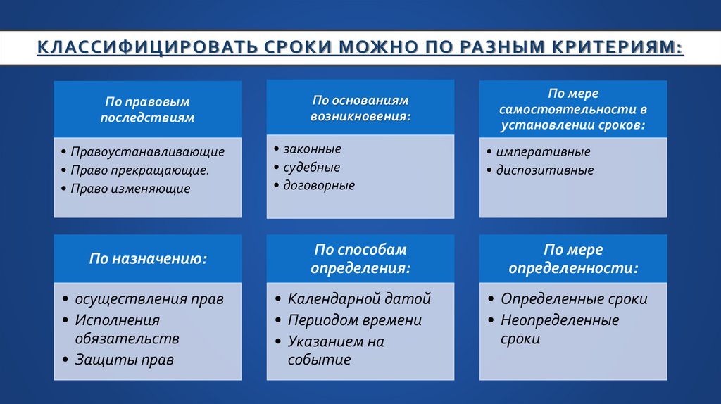 Классифицировать сроки можно по разным критериям: