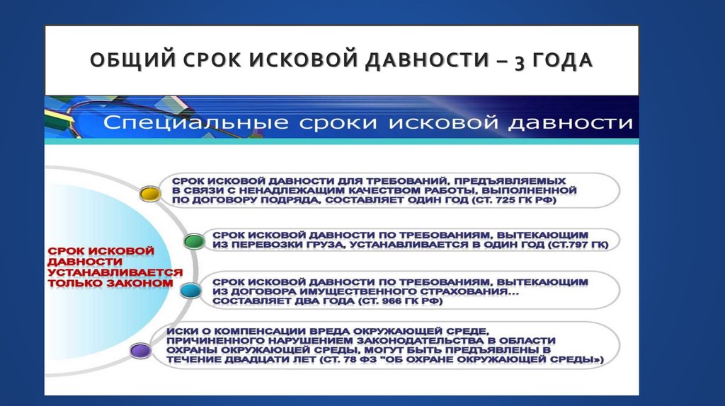 ОБЩИЙ СРОК ИСКОВОЙ ДАВНОСТИ – 3 ГОДА