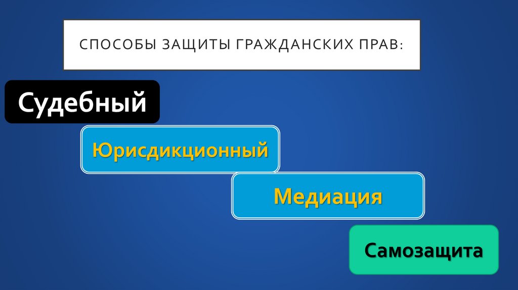 Способы защиты гражданских прав: