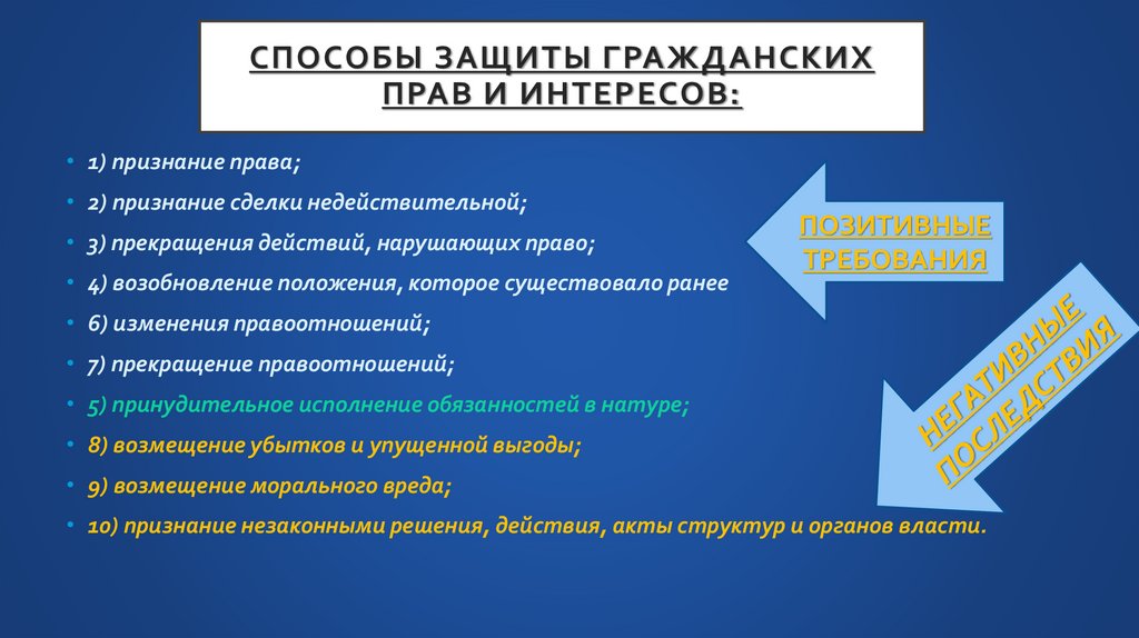 Способы защиты гражданских прав и интересов: