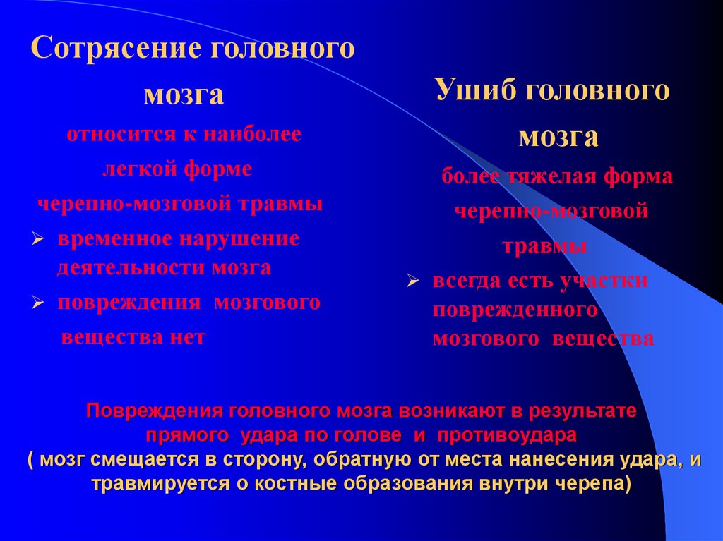 Повреждения головного мозга возникают в результате прямого удара по голове и противоудара ( мозг смещается в сторону, обратную